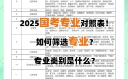 国考2025专业如何选？报考门槛有哪些变化？