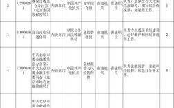 国考公务员能否报考北京岗位？户籍、岗位选择与竞争压力全解析！