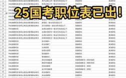 在职公务员可以考国考