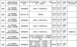 2026年安徽国考职位
