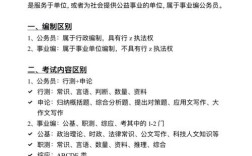 国考、公考、事业编三者有何本质区别？报考条件与职业发展路径差异解析