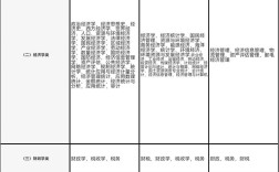 2026国考专业分类