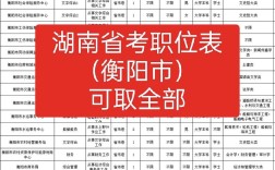 国考衡阳职位有何新变化或报考要点？