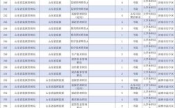2025山东国考职位何时发布？有哪些变化？