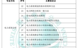 国网其他工学类专业考试难度如何？竞争激烈吗？备考重点有哪些？