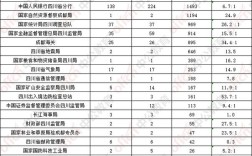 四川国考16年职位有何新变化或要求？