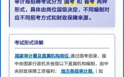 审计局公务员考试究竟是国考统一招录还是省考分类招录？
