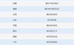 2026国考成绩何时可查？