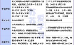 国考省考警察岗，该选哪个更合适？