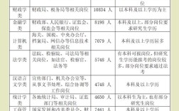 专科生国考可报哪些职位？
