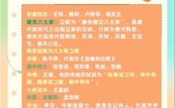 唐朝文学常识视频中，哪些核心知识点最值得深入探讨？