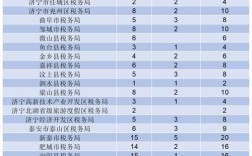 国考税务组织招录有何新变化？