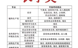 2026国考农学，招录政策有何新变化？