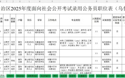 2025新疆国考职位表何时发布？有哪些新变化？