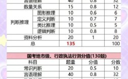 呼市国考难度究竟如何？