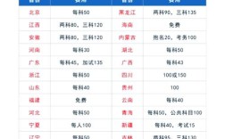 国考弃考会怎样？缴费后能退吗？