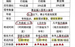 公考国考的区别