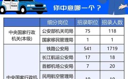 公安是否属于国考？