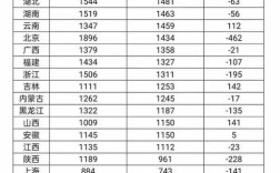 2026国考招录人数多少？