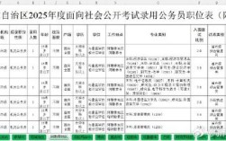 新疆国考2026职位表何时发布？