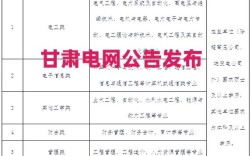 2025国网考试何时报名？