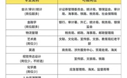 国考公务员有什么要求