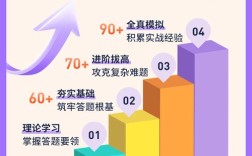 国省考申论如何高效备考提分？