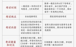 国考省考市考，区别究竟在哪儿？