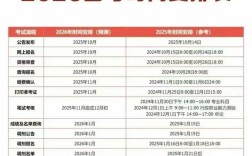 2026国考笔试时间