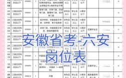2026安徽国考职位表何时发布？