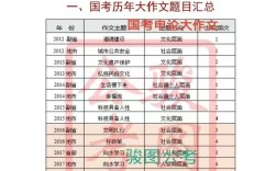 2012国考材料的核心争议点是什么？