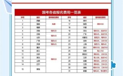 国考加试费用多少？为何要收取？