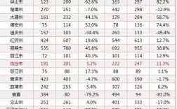 云南公务员省考与国考有何区别？哪个更适合报考？