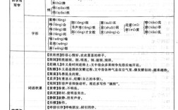 七上第一单元文学常识有哪些重点？