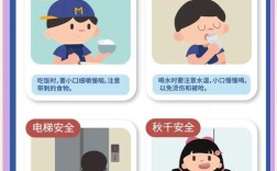 幼儿园每日安全小常识