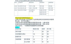 山东事业编考试常识