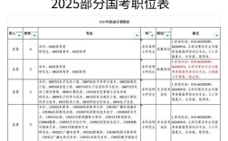 2026吉林国考职位表何时发布？有哪些新增岗位？