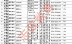 2025国考进面分数线是多少？