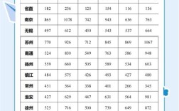 江苏省考与国考难度差异究竟体现在哪些核心维度？