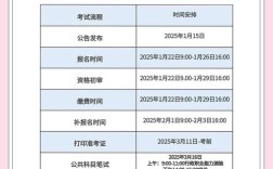 贵州2026年国考报名时间