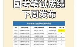 国考面试成绩何时公布？考生该如何提前准备面试？