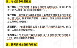 国考医疗卫生究竟考哪些核心科目与专业知识？