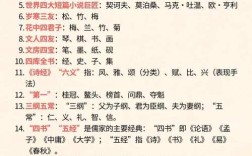 初中语文古代文学常识有哪些必考点？