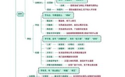 高中文学常识思维导图，如何高效串联知识点并应对灵活考题？