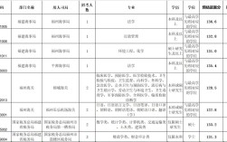2025福州国考何时报名？有何新变化？