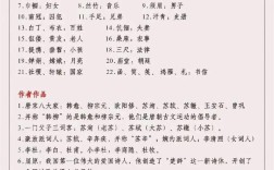 高考语文必考文学常识有哪些重点？