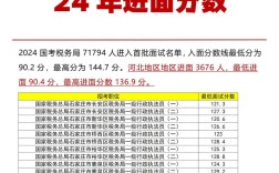 2026国考 国税分数