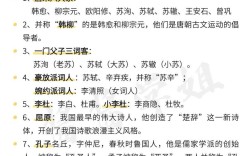 高中语文文学常识有哪些核心考点？