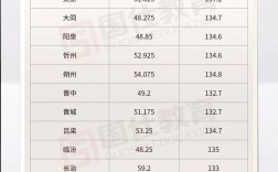 山西国考排名何时公布？进面分数多少？