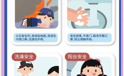 秋季幼儿园安全要注意哪些？